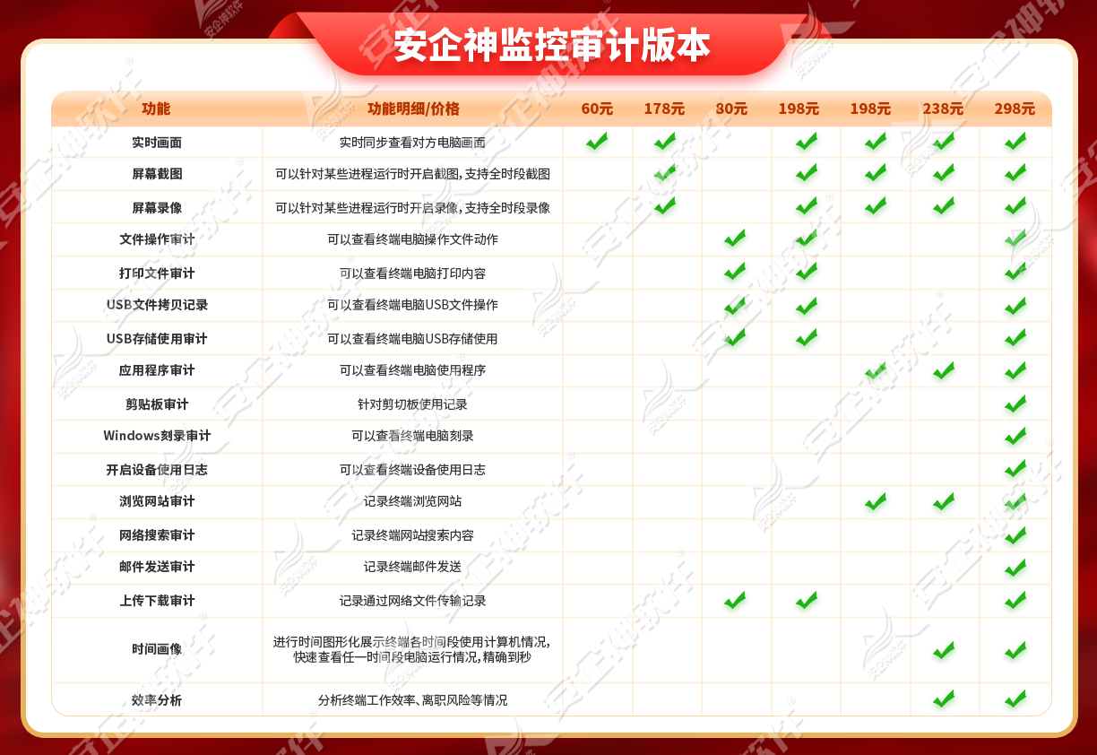 实时监控软件有哪些?一款史诗级好用的实时监控软件推荐,2026快码住!(图8) image.png