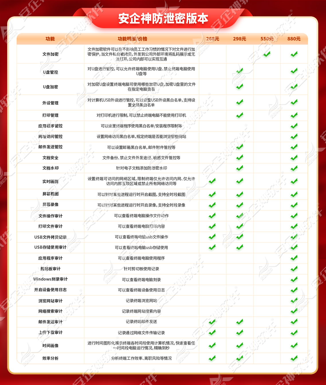给电脑加密的方法有哪些?4个电脑加密的方法大汇总,大佬私藏!(图4) 给电脑加密的方法有哪些?4个电脑加密的方法大汇总,大佬私藏!(图4)