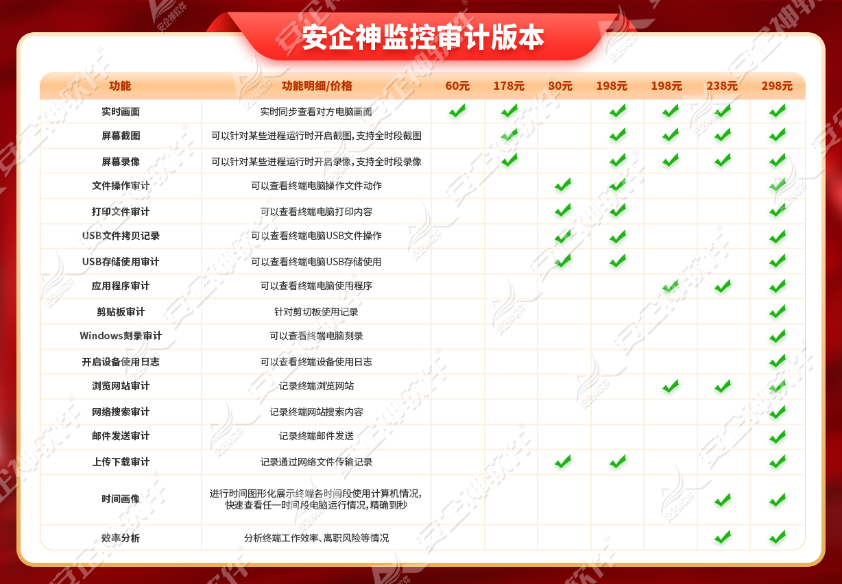 监控电脑的方法有哪些?6个监控方法分享给你,分分钟掌握电脑动态!(图4) 监控电脑的方法有哪些?6个监控方法分享给你,分分钟掌握电脑动态!(图4)