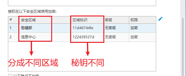公司员工泄密怎么处理?这五个防泄密措施,让你从应急溯源到长效防护一步到位!(图3) 安全区域.png