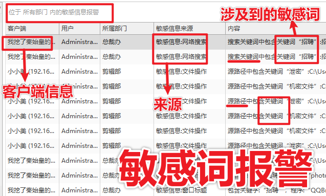如何审计豆包、千问、deepseek、元宝等AI的使用情况?这五个方法你可记住了!(图2) 敏感词报警(小图版).png