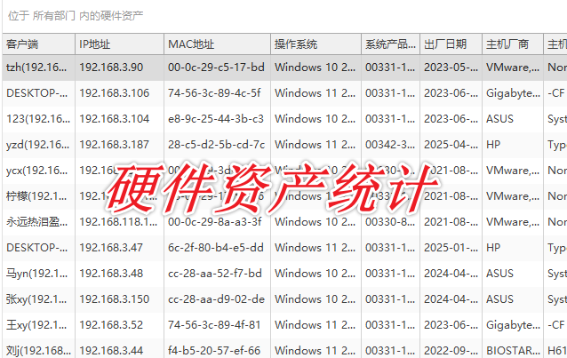 什么是统一终端安全管理平台?一款企业级批量布设的工具推荐,30s了解!(图3) 硬件资产统计.png