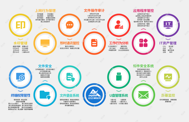 统一终端安全管理平台哪个好?5个黑马级方法教你如何选择统一终端安全管理平台!(图6) 统一终端安全管理平台哪个好?5个黑马级方法教你如何选择统一终端安全管理平台!(图6)