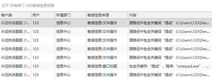 统一终端安全管理平台哪个好?5个黑马级方法教你如何选择统一终端安全管理平台!(图5) 统一终端安全管理平台哪个好?5个黑马级方法教你如何选择统一终端安全管理平台!(图5)