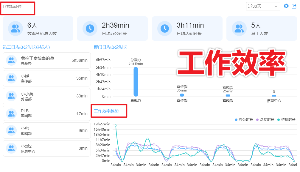 电脑监控方法有哪几种?这五种方法就够你用了丨企业必存(图6) 工作效率.png