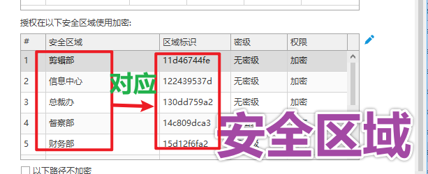 加密软件哪个最好用?一款大佬力荐的加密软件推荐,2026带你少走弯路!(图3) 安全区域2.png