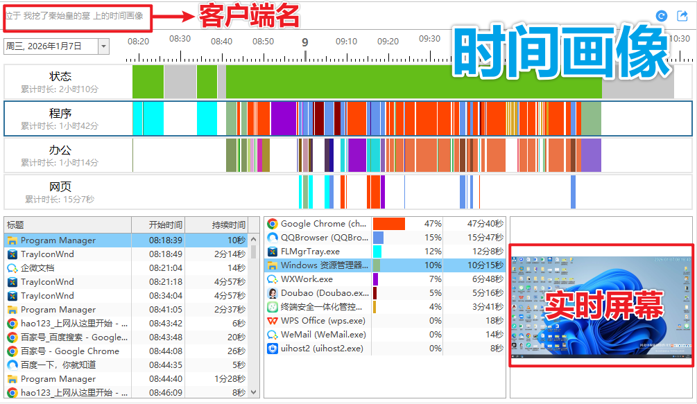 怎么审计员工聊天记录?这4个方法个够你用了!(大佬推荐)(图3) 时间画像(大图版).png