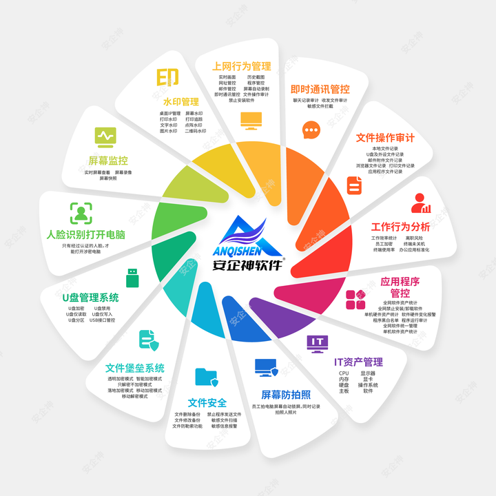 如何禁止文件上传AI?4个禁止文件上传到AI软件的方法分享,大企都在用!(图4) 如何禁止文件上传AI?4个禁止文件上传到AI软件的方法分享,大企都在用!(图4)