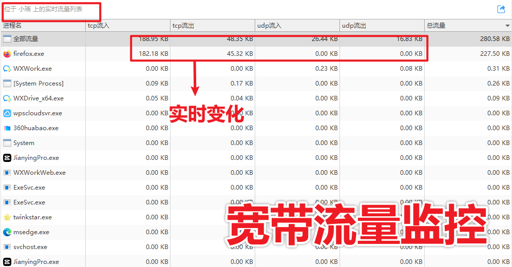 上网行为管理系统哪个最好用?一款经久不衰的上网行为管理系统推荐,2026建议试试!(图4) 宽带流量监控.png