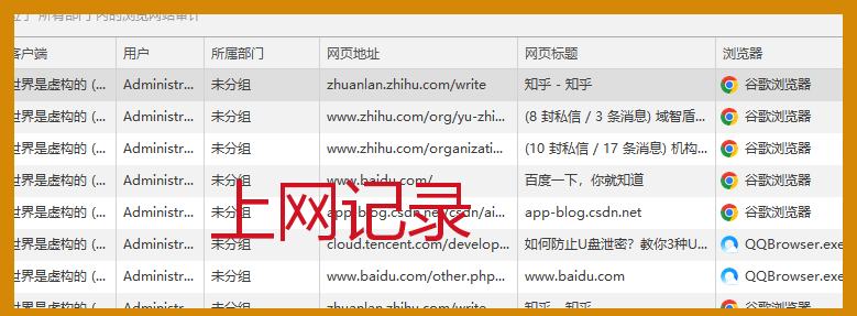 如何查看员工是否有摸鱼行为?电脑办公行为审计工具推荐|安企神软件(图2) 如何查看员工是否有摸鱼行为?电脑办公行为审计工具推荐|安企神软件(图2)