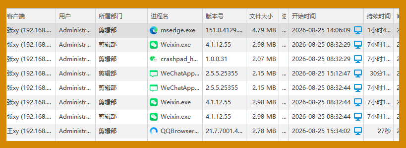 如何查看员工是否有摸鱼行为?电脑办公行为审计工具推荐|安企神软件(图3) 如何查看员工是否有摸鱼行为?电脑办公行为审计工具推荐|安企神软件(图3)