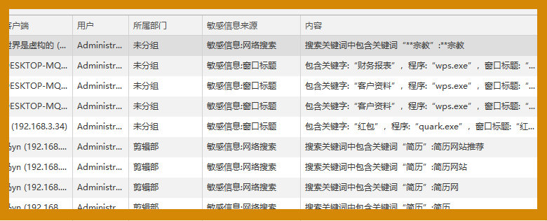 如何查看员工是否有摸鱼行为?电脑办公行为审计工具推荐|安企神软件(图5) 如何查看员工是否有摸鱼行为?电脑办公行为审计工具推荐|安企神软件(图5)