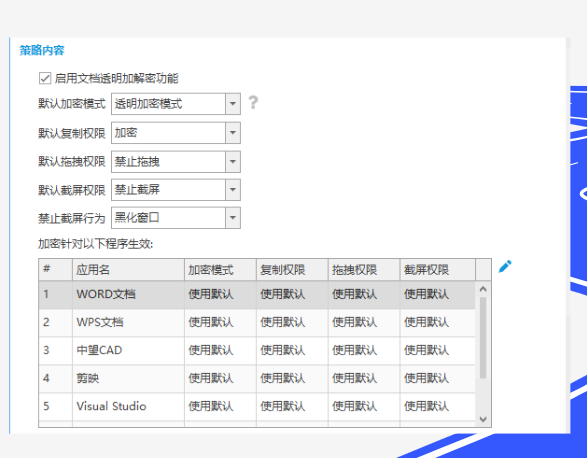 图纸防泄密软件值不值?一份泄密复盘通报说透(图2) image.png
