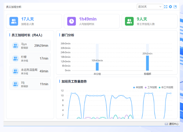 想盯紧公司电脑又怕惹争议?怎么监控公司电脑先把这三条红线画明白(图4) image.png