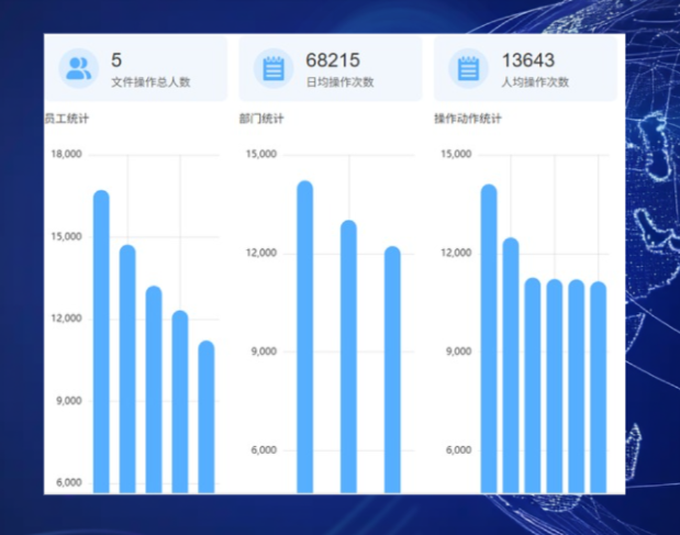 仓库年底盘点,账上少三份标书:文件加密软件是兜底的那把锁(图4) image.png