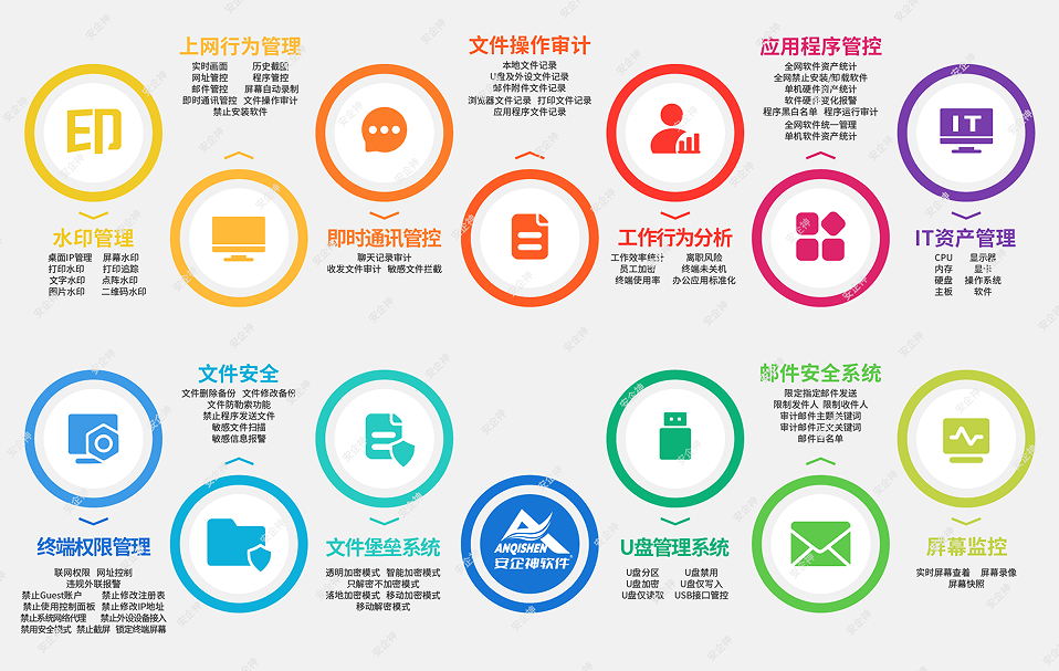 80后老兵创业清算:别再把电脑监控软件当洪水猛兽,防小人不防君子才是真理(图4) 80后老兵创业清算:别再把电脑监控软件当洪水猛兽,防小人不防君子才是真理(图4)