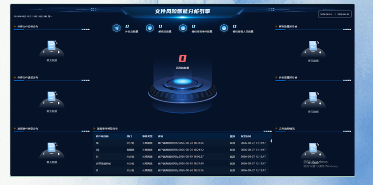 智慧企业信息安全运营方案到底管什么?把散落七八套工具里的弦,拧成一根(图4) image.png