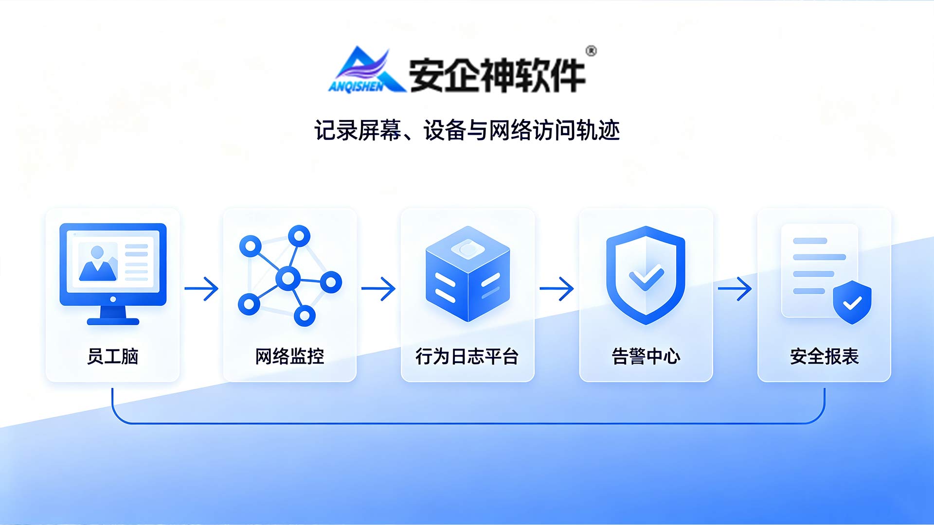 杜绝飞单与违规泄密,企业后台对于员工聊天内容如何监控与合规留痕?一文详解!(图2) 员工聊天监控.3jpg.jpg