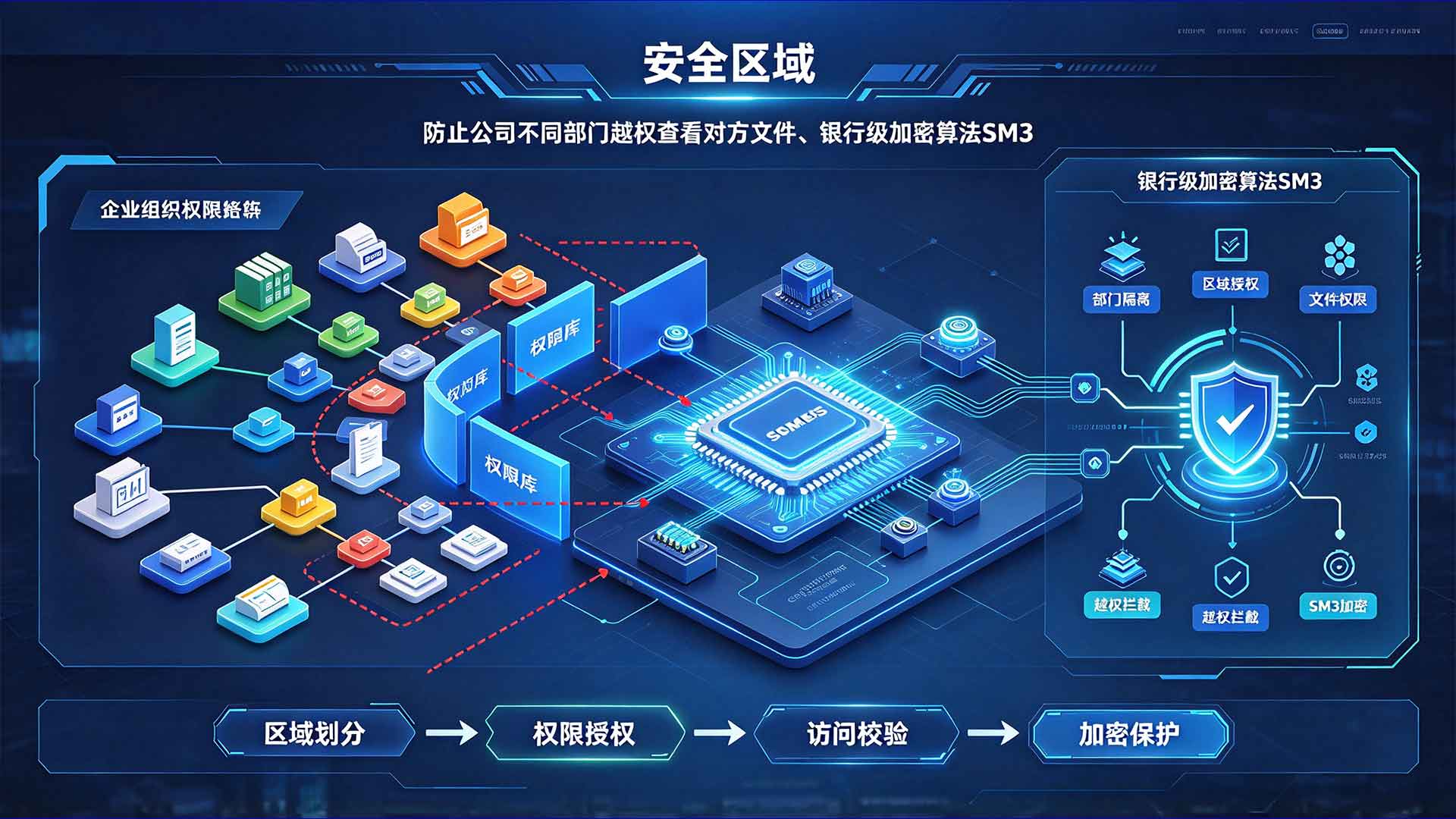 选加密软件别只看价格:三个指标更该问清!(图3) 14.jpg