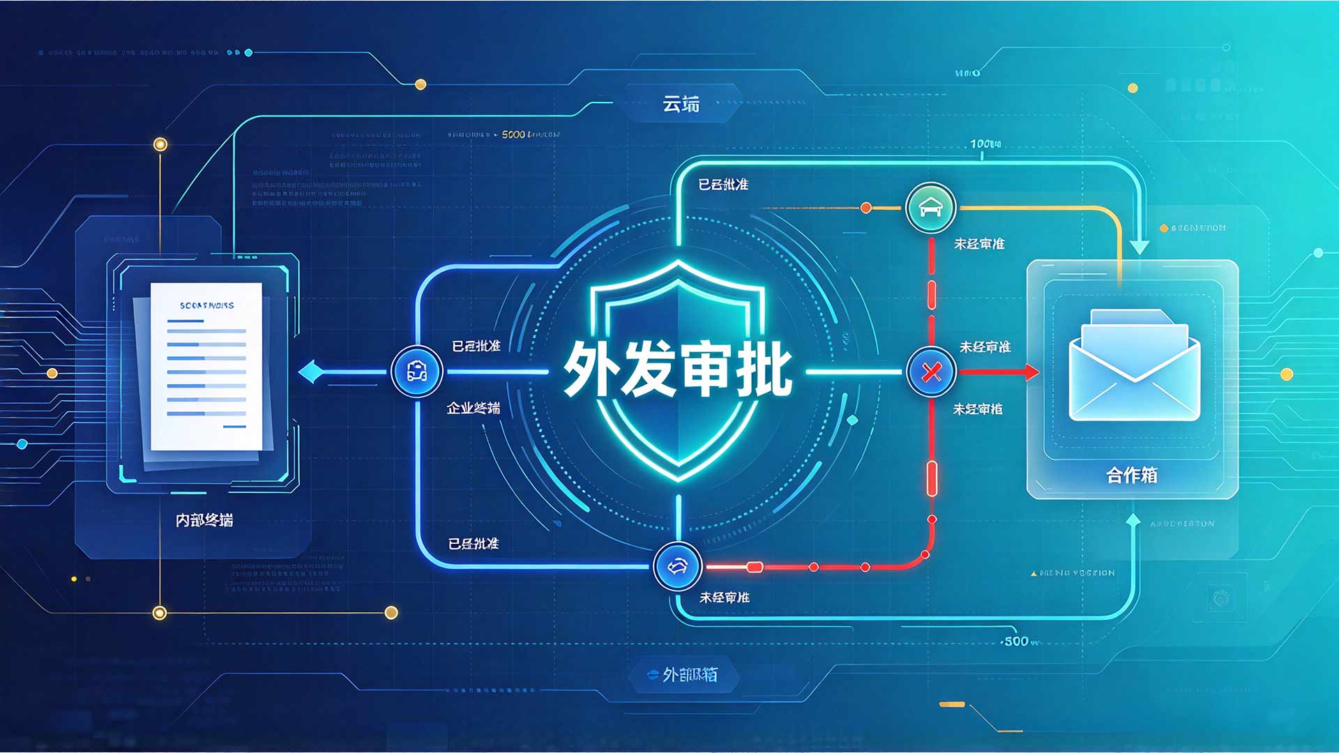 数据安全防护措施有哪些?别踩坑,安企神软件保姆级清单来了!(图4) 12.jpg
