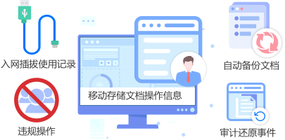 操作审计