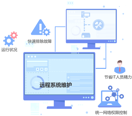 远程系统维护