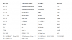 免费的网管软件排行榜