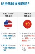 如何监控公司员工的电脑