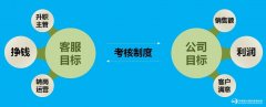 淘宝员工电脑管理监控制度