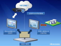 如何进行公司企业员工上网监控监管