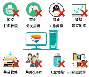 员工电脑随便安装软件怎么办？（如何设置电脑不随便安装软件）