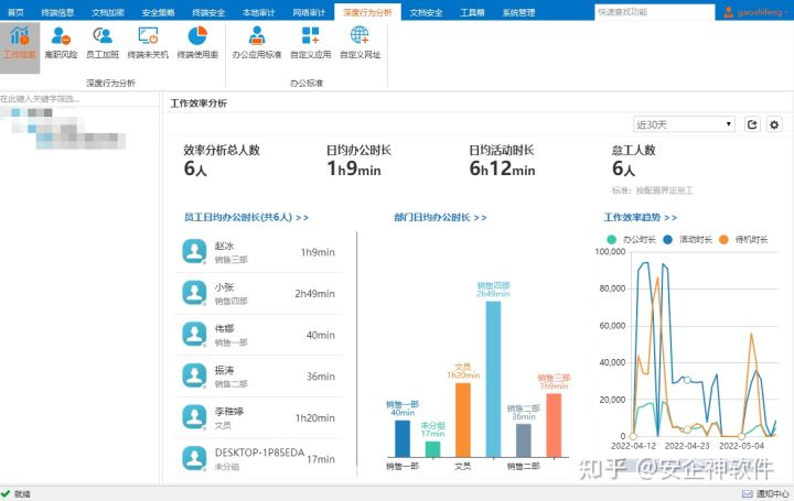 防止员工上班摸鱼的方法