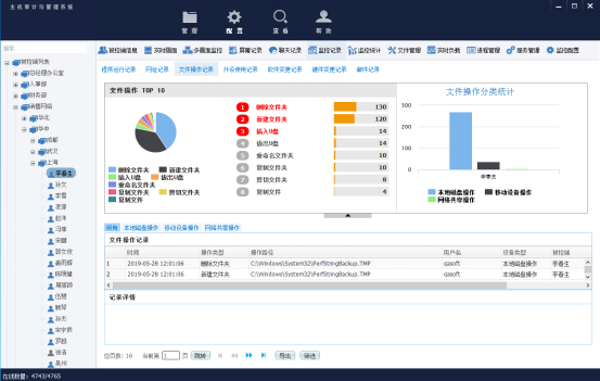 ​文件操作监控