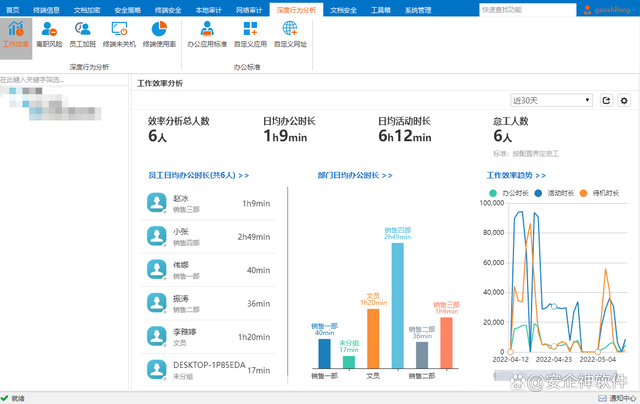 员工上班摸鱼怎么办