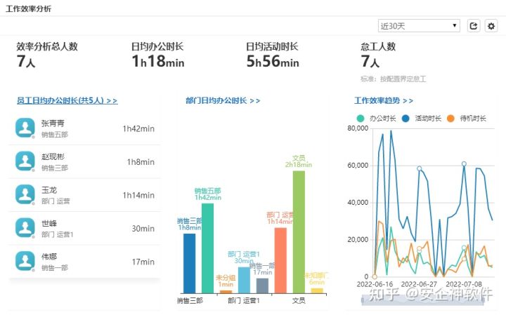 如何知道员工上班有没有炒股