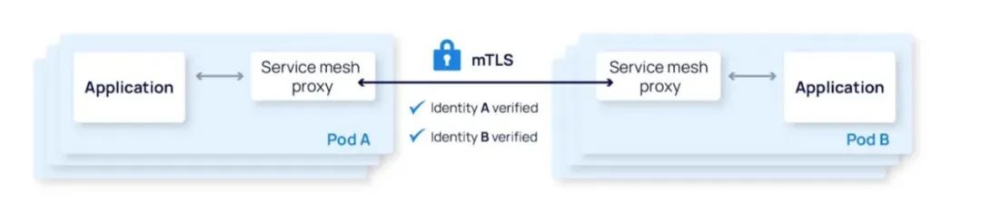 零信任对 Kubernetes 意味着什么