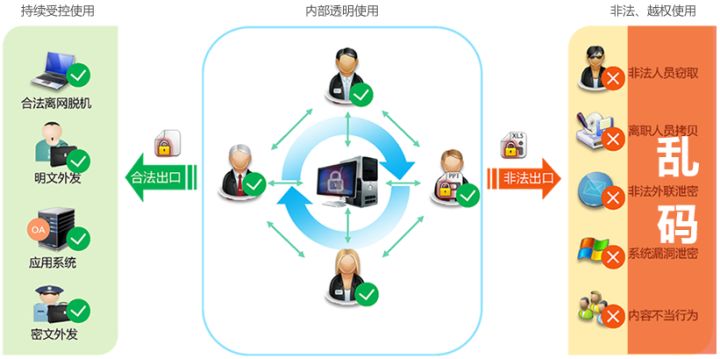 公司图纸防泄密工具哪家有名