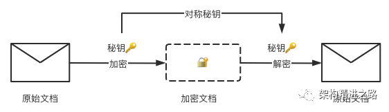 MD5 到底算不算一种加密算法？