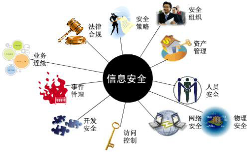 有哪些防止信息数据泄露的技巧