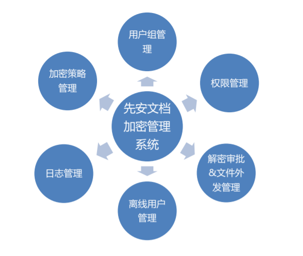 设计院图纸防泄密解决方案