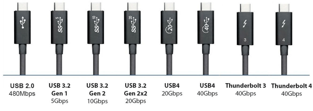 一文看懂：USB4.0 和 USB3.0 有什么区别？建议收藏