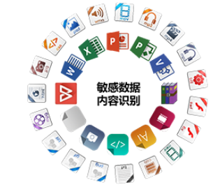 怎么避免电脑数据被拷贝?