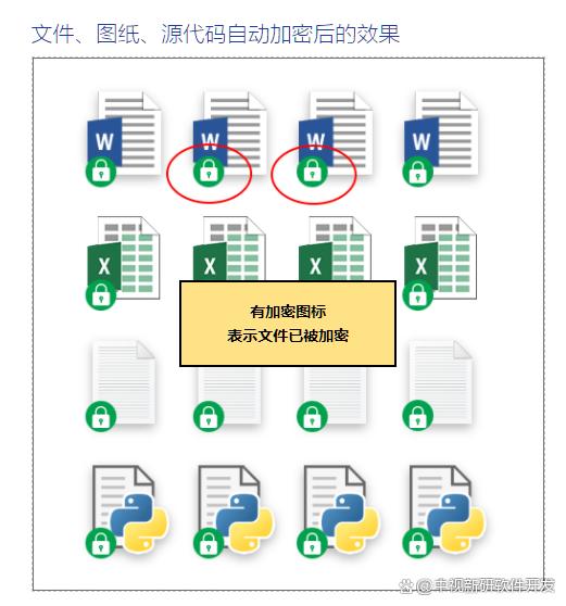 有哪些实力出众的数据防泄密软件？数据防泄密软件推荐