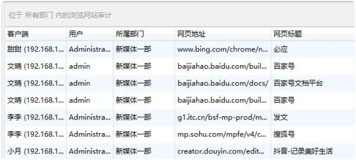 2024年度好用的电脑上网行为管理软件有那些？