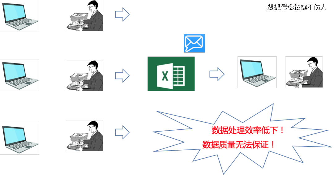 电子文档安全管理系统是什么，7大功能全面解析