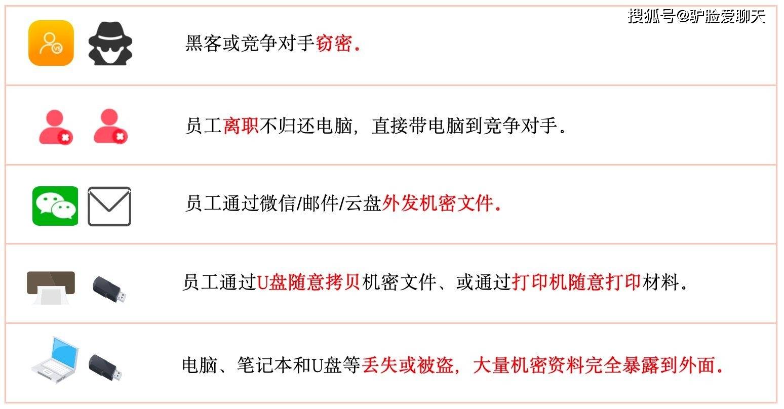 【公司防泄密解决方案】有哪些？7个解决方案+详细说明|公司泄密处理办法 