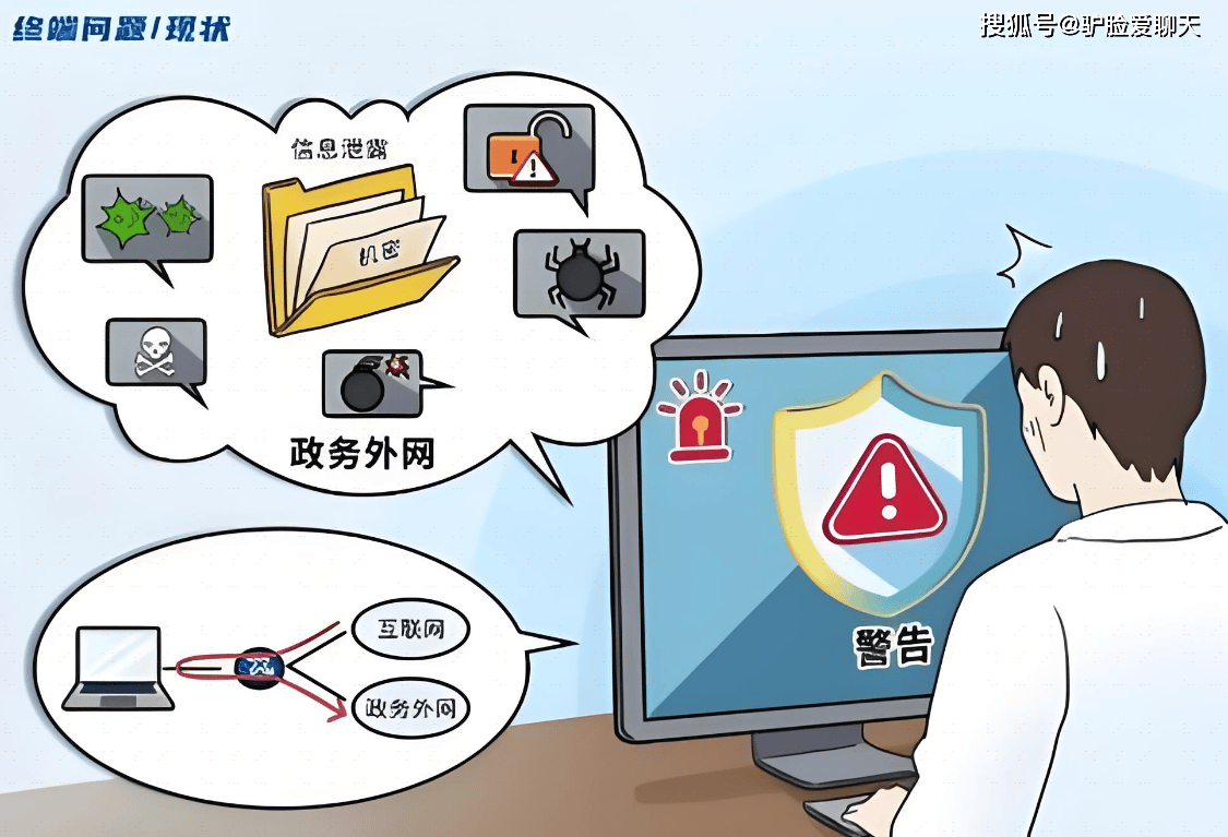 终端安全准入系統(NAC)具体介绍：有哪些软件可以实现安全准入呢|守护网络安全 