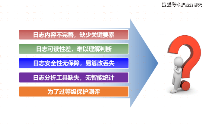 日志审计分析系统是干嘛的？有哪些推荐？主要应用于什么场景？