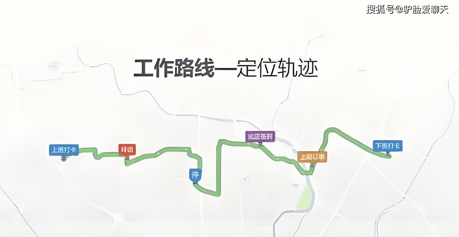 怎么监控员工工作轨迹（工作状态）