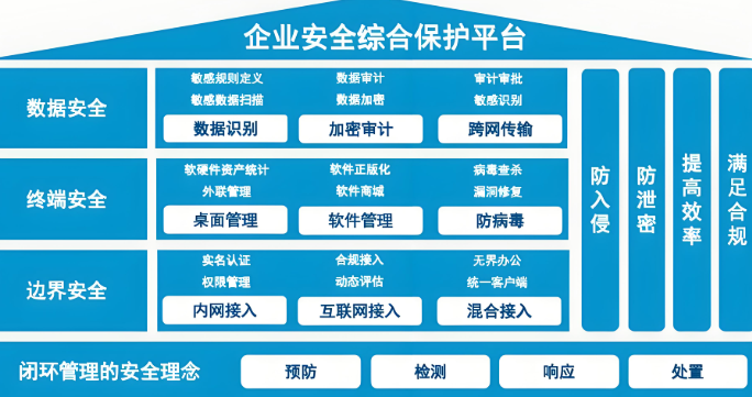 一体化终端安全平台是什么？一文看懂监控审计系统，七大“实力派”功能横向测评！